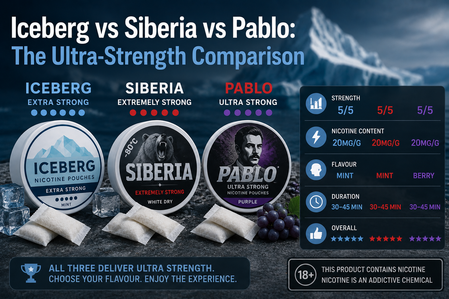 Iceberg vs Siberia vs Pablo: The Ultra-Strength Comparison