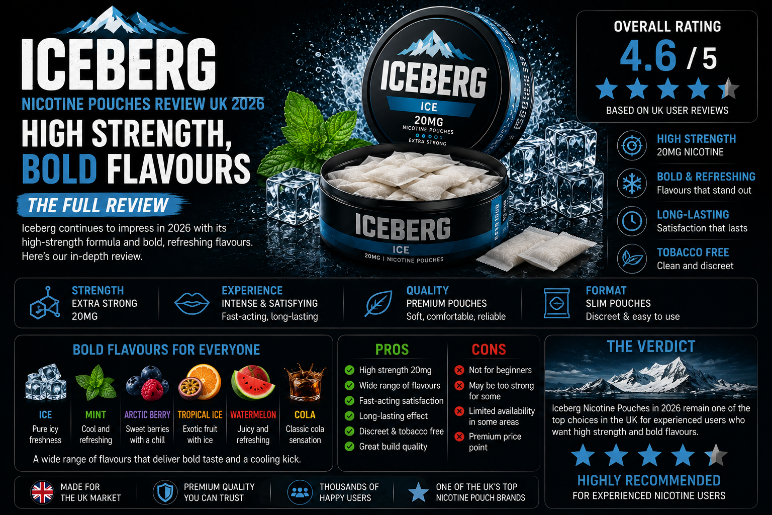 Iceberg Nicotine Pouches Review UK 2026: High Strength, Bold Flavours