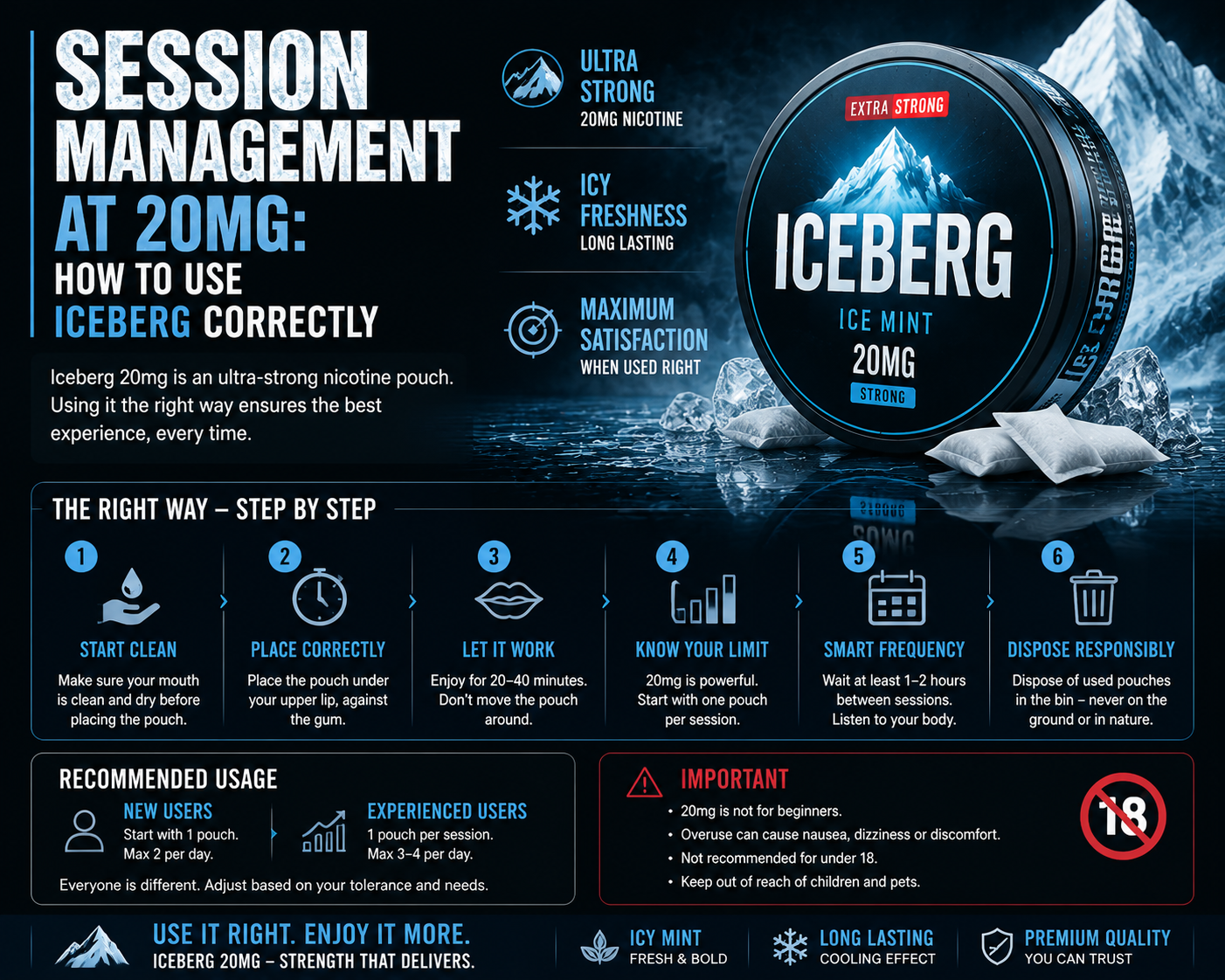 Session Management at 20mg: How to Use Iceberg Correctly