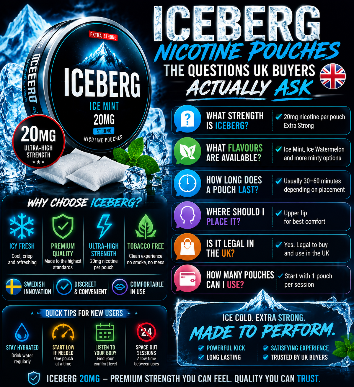 Iceberg Nicotine Pouches: The Questions UK Buyers Actually Ask